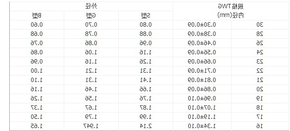 PFA收缩管规格表