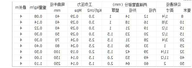 耐腐金属软管规格表
